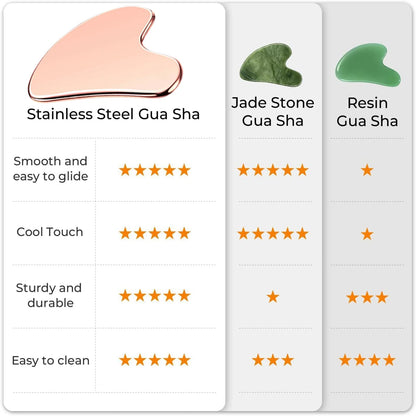 Face &amp; Jawline Shaper Massager Gua Sha Tool