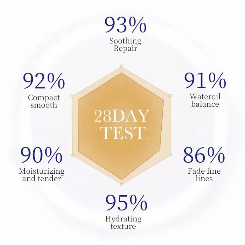 SADOER Collagen Facial Serum Face Lotion Moisturizing Face Emulsion Oil Control Water Replenishment Refreshing Facial Essence